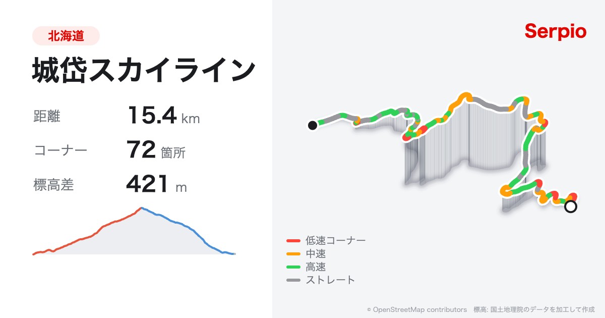 城岱スカイラインの形状と標高のグラフ
