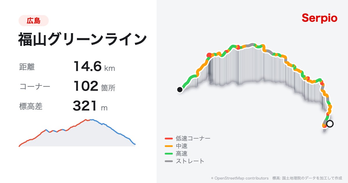 福山グリーンラインの形状と標高のグラフ
