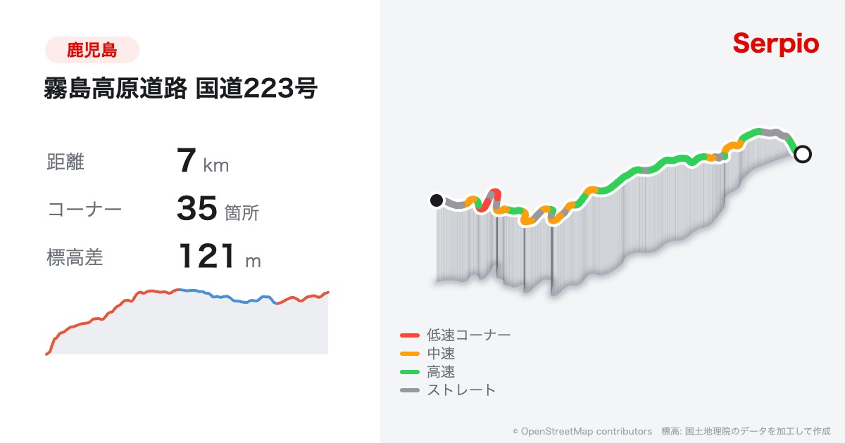 霧島高原道路 国道223号の形状と標高のグラフ