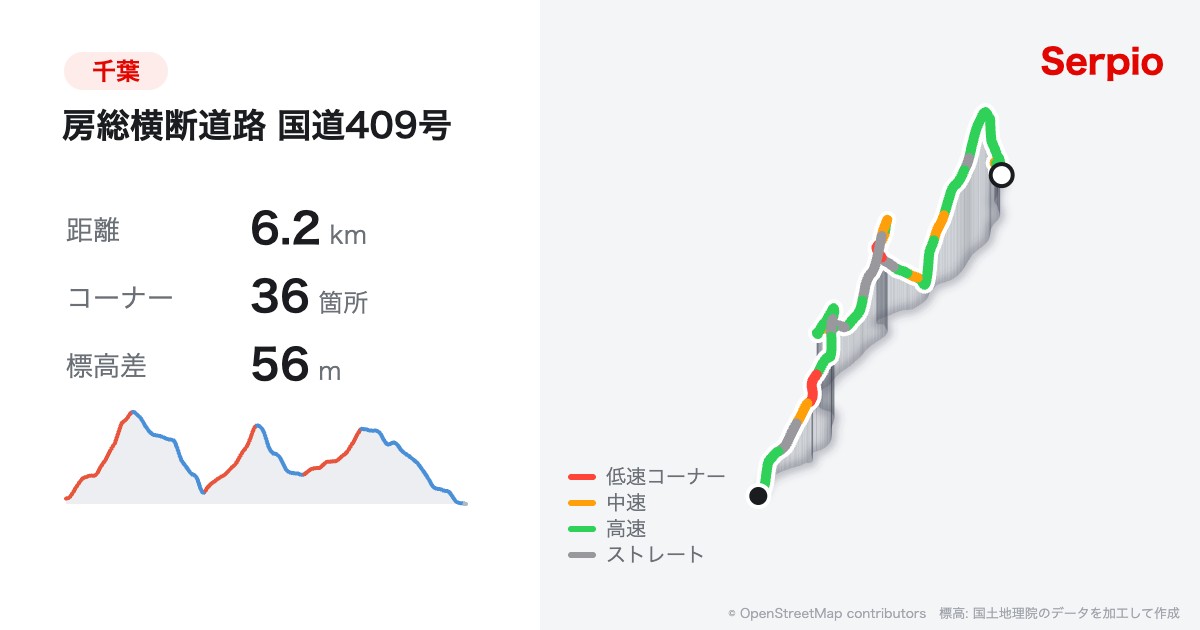 房総横断道路 国道409号の形状と標高のグラフ