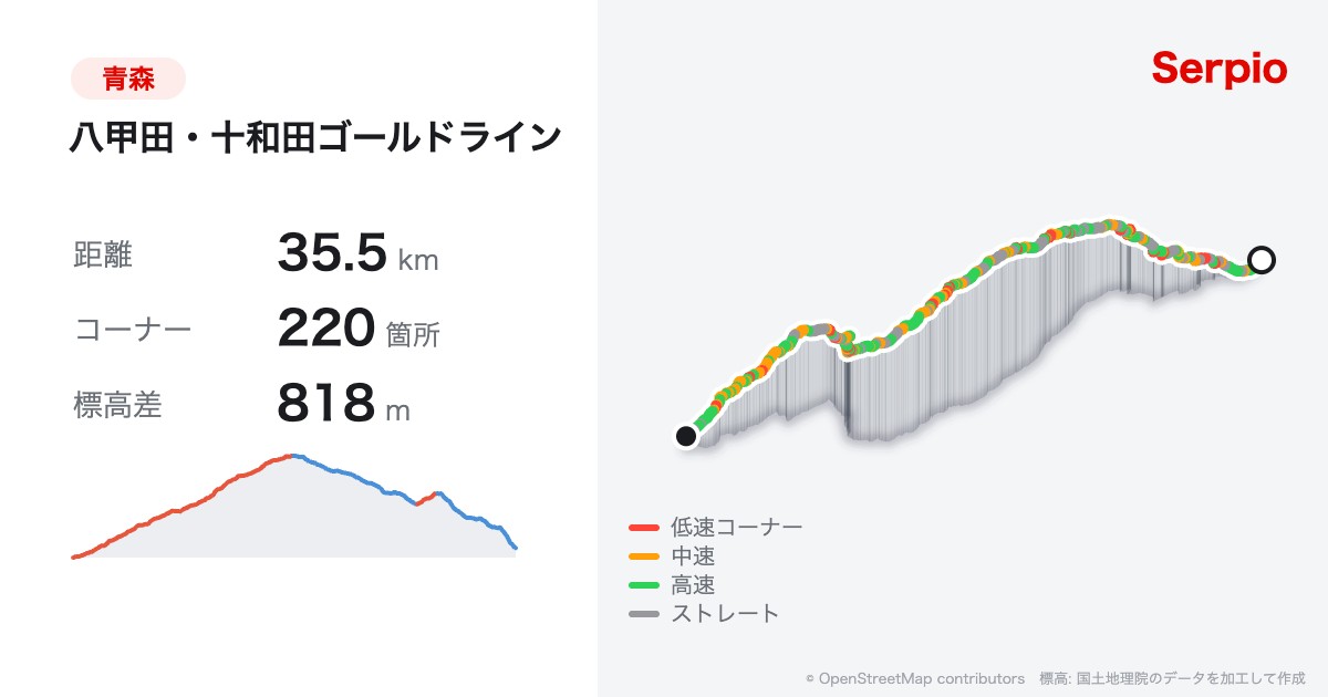 八甲田・十和田ゴールドラインの形状と標高のグラフ