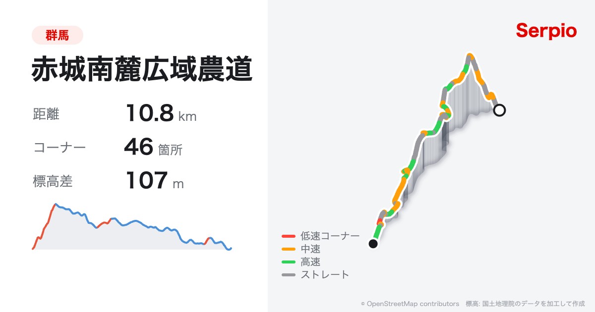 赤城南麓広域農道の形状と標高のグラフ