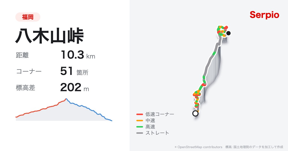 八木山峠の形状と標高のグラフ