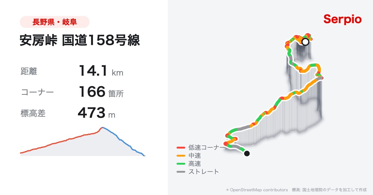 安房峠 国道158号線の形状と標高のグラフ