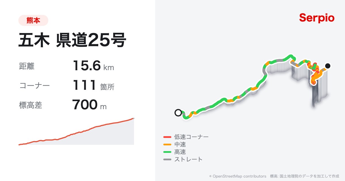 五木 県道25号の形状と標高のグラフ