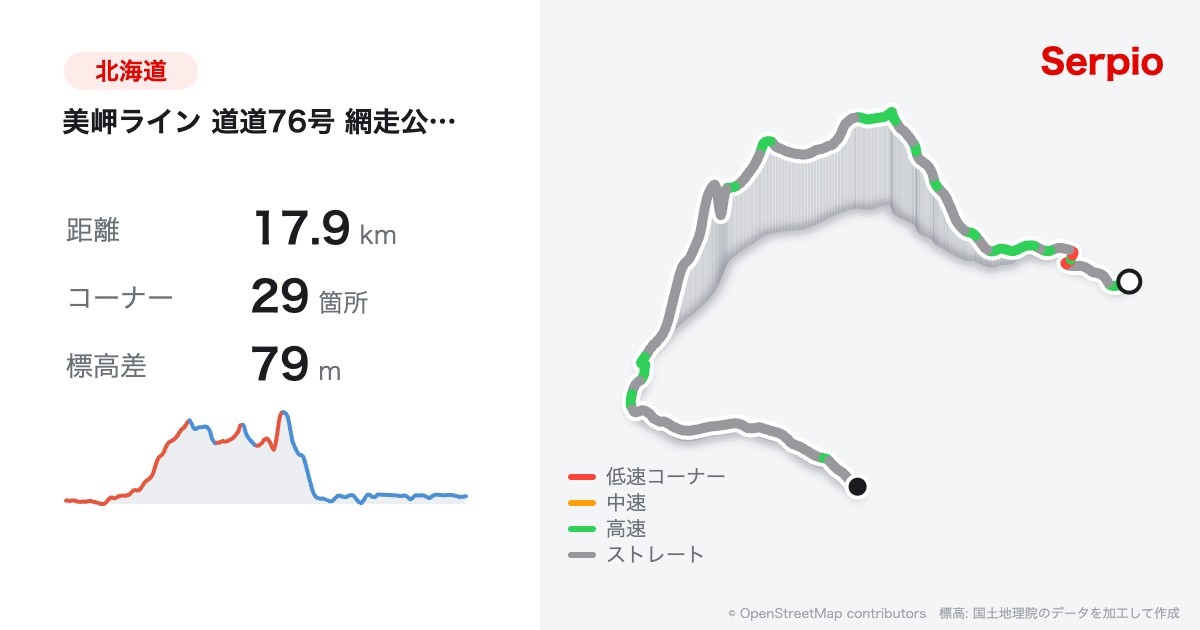 美岬ライン 道道76号 網走公園線の形状と標高のグラフ