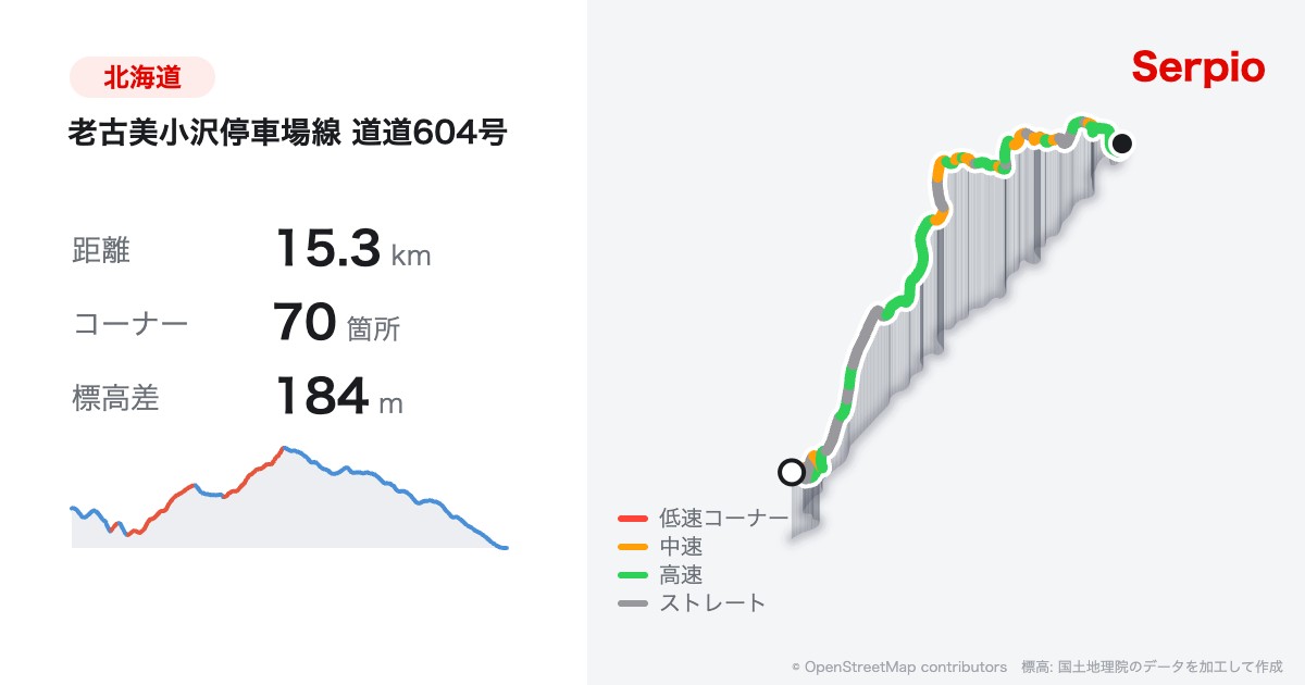 老古美小沢停車場線 道道604号の形状と標高のグラフ