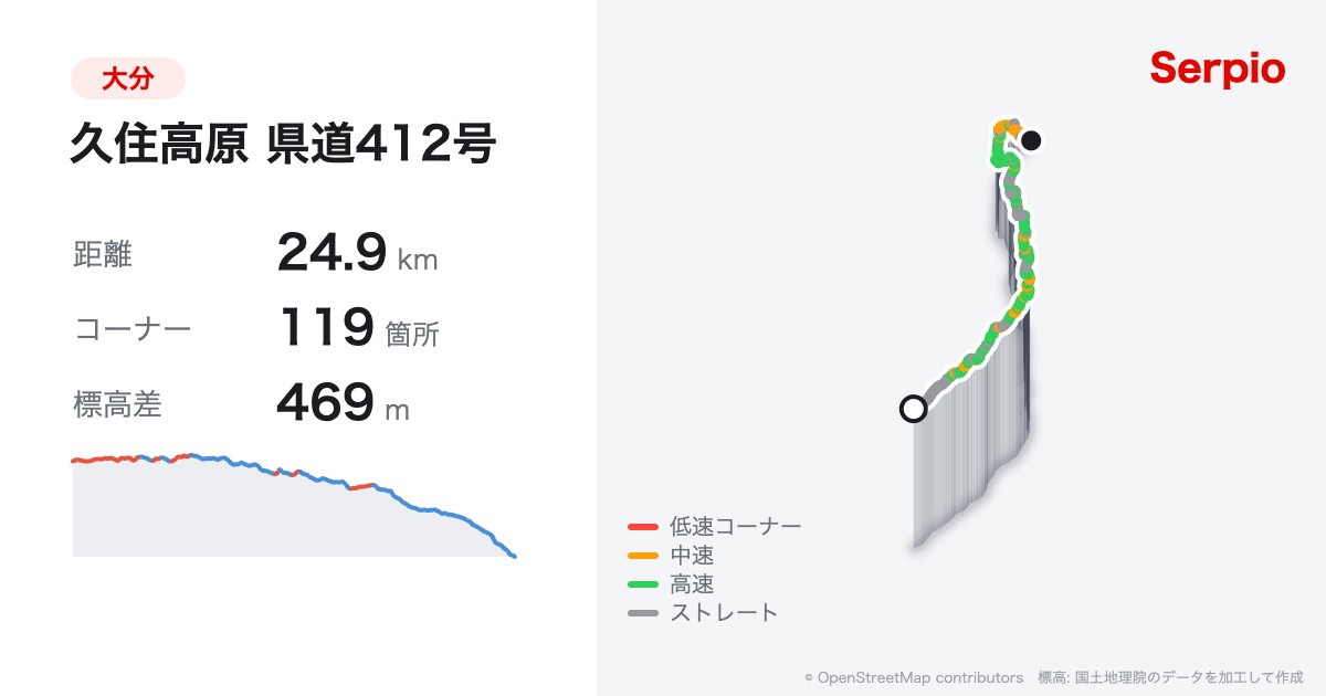 久住高原 県道412号の形状と標高のグラフ