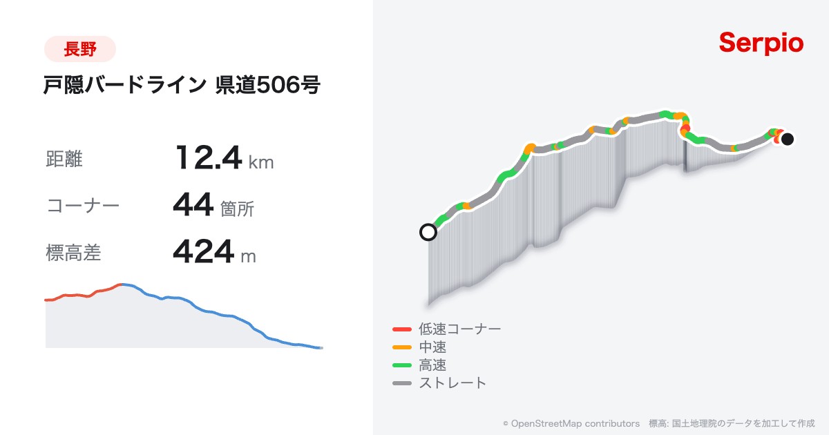 戸隠バードライン 県道506号の形状と標高のグラフ
