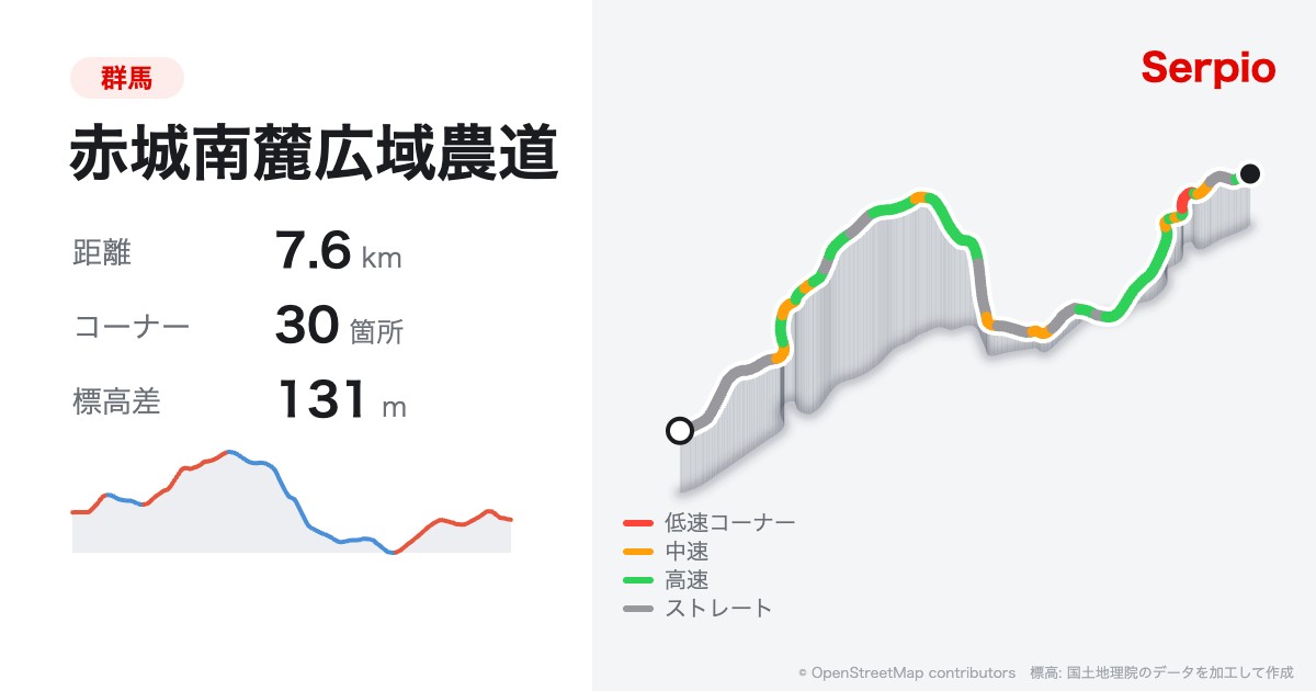 赤城南麓広域農道の形状と標高のグラフ