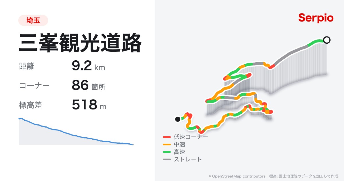 三峯観光道路の形状と標高のグラフ