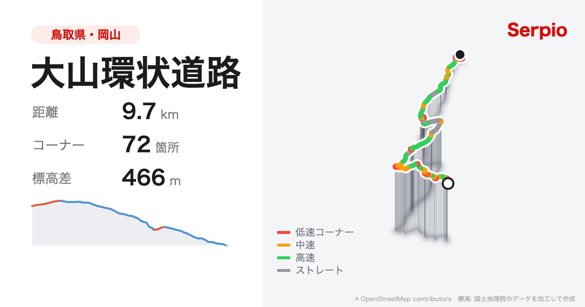 大山環状道路の形状と標高のグラフ