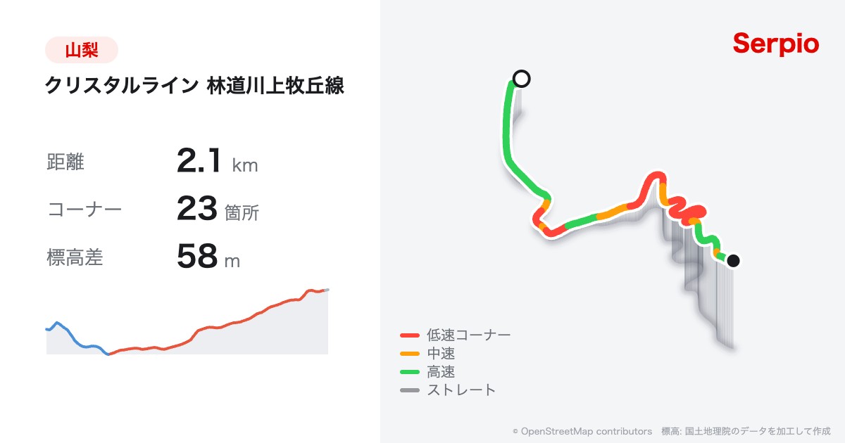 クリスタルライン 林道川上牧丘線の形状と標高のグラフ
