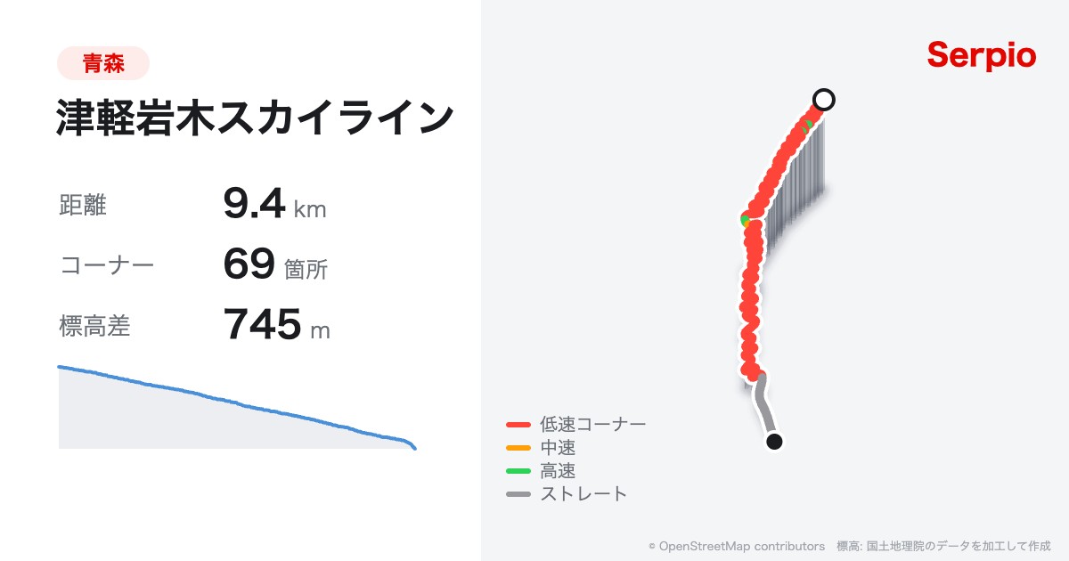 津軽岩木スカイラインの形状と標高のグラフ