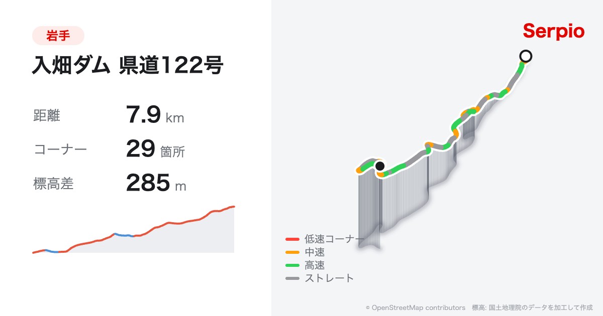 入畑ダム 県道122号の形状と標高のグラフ