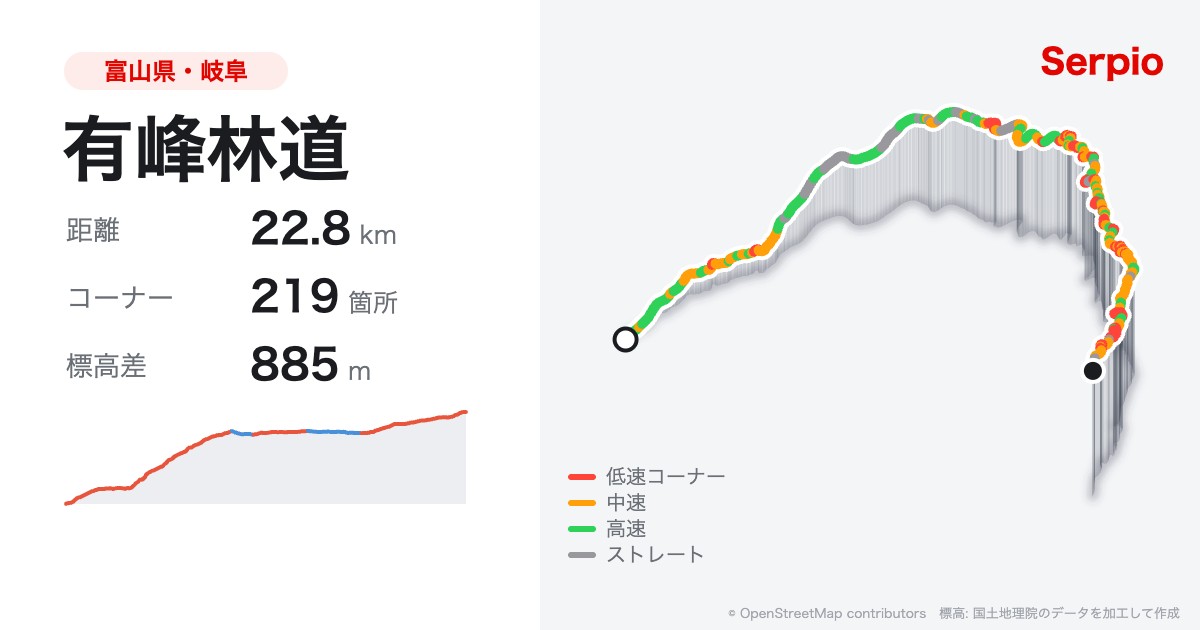 有峰林道の形状と標高のグラフ