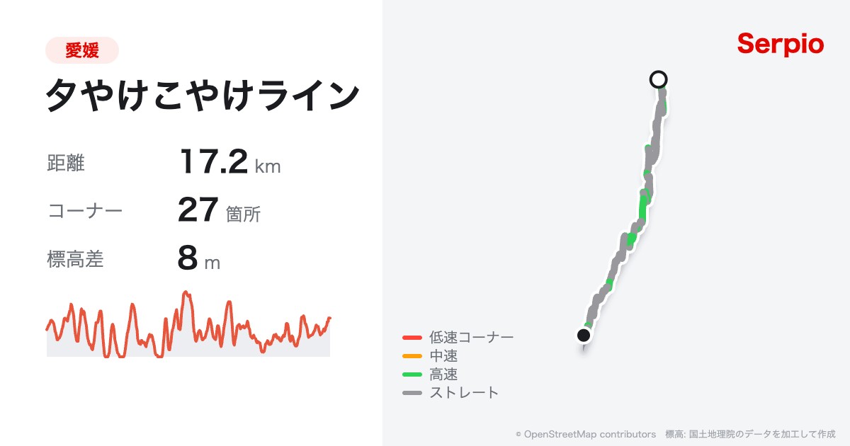 夕やけこやけラインの形状と標高のグラフ