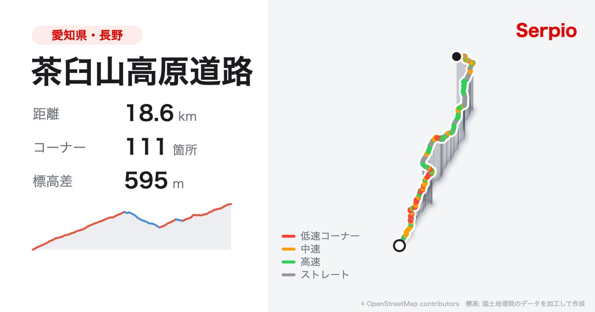 茶臼山高原道路の形状と標高のグラフ