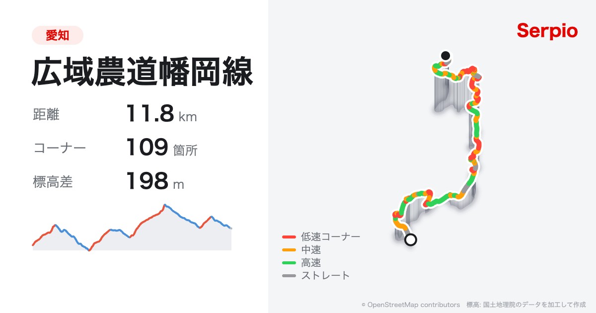 広域農道幡岡線の形状と標高のグラフ