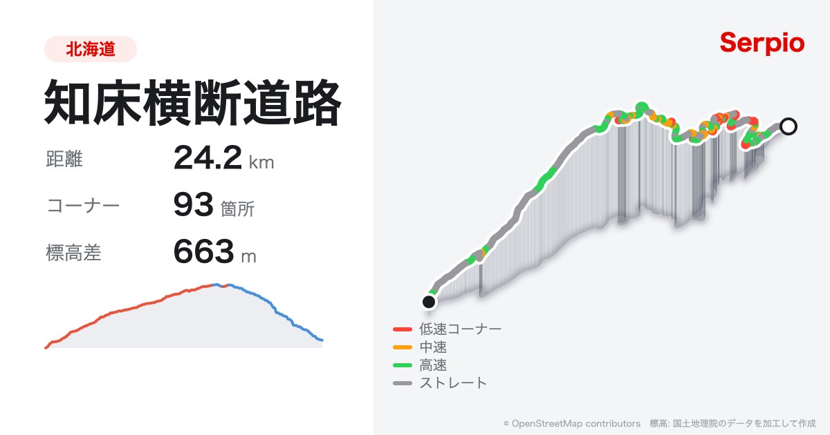 知床横断道路の形状と標高のグラフ