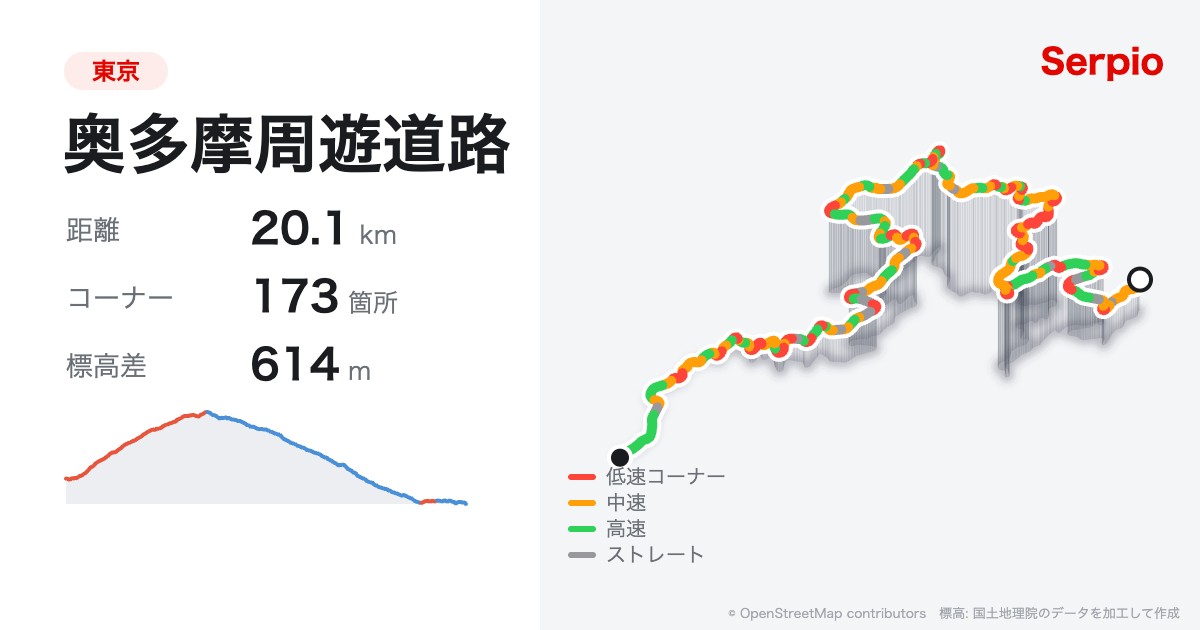 奥多摩周遊道路の形状と標高のグラフ