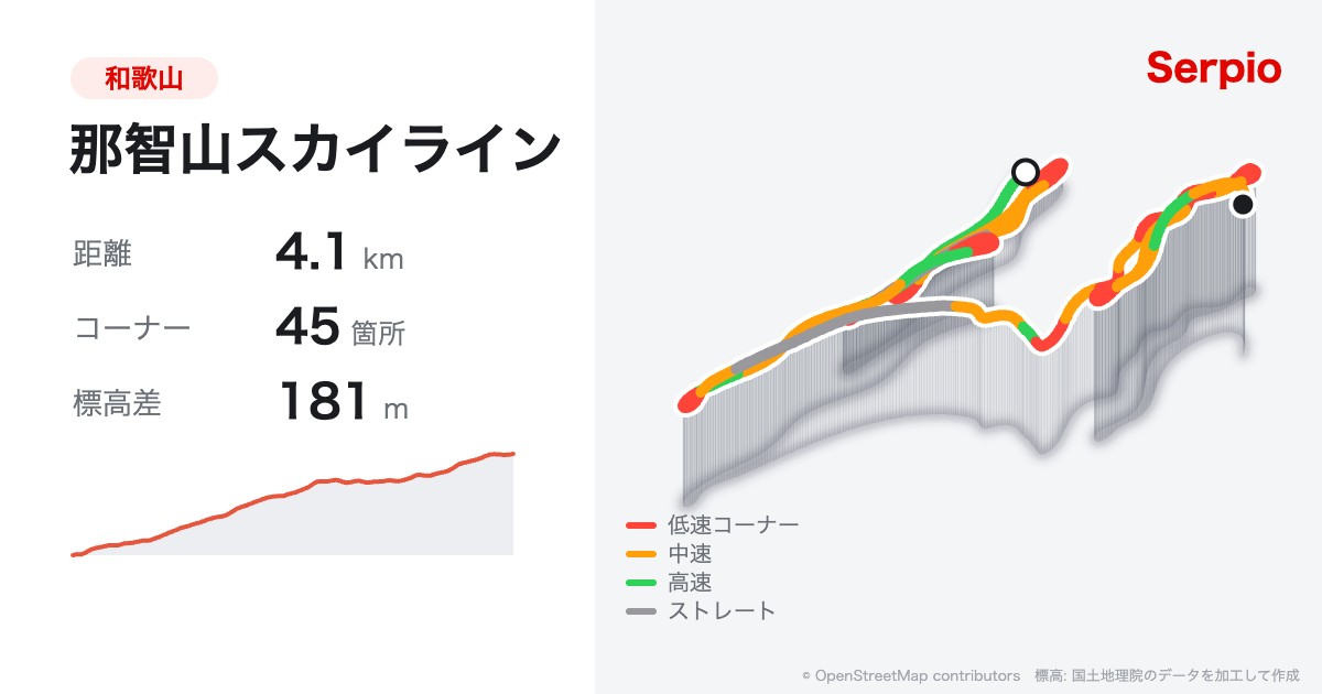 那智山スカイラインの形状と標高のグラフ