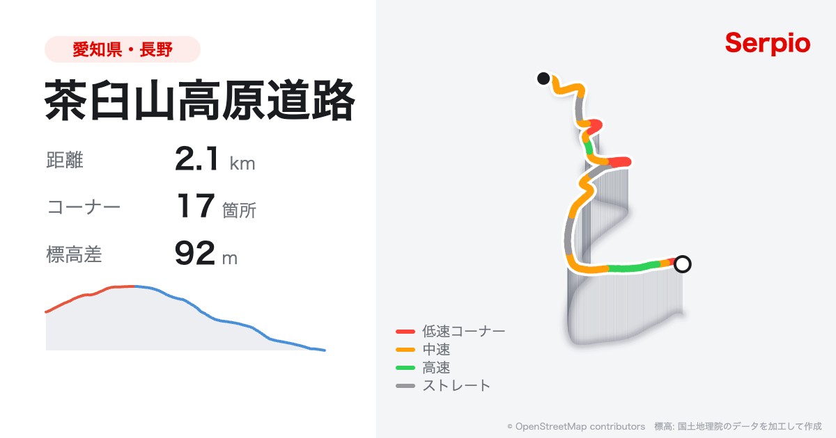 茶臼山高原道路の形状と標高のグラフ