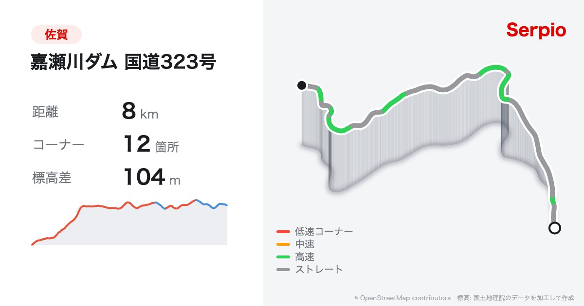 嘉瀬川ダム 国道323号の形状と標高のグラフ