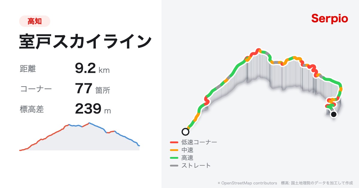 室戸スカイラインの形状と標高のグラフ