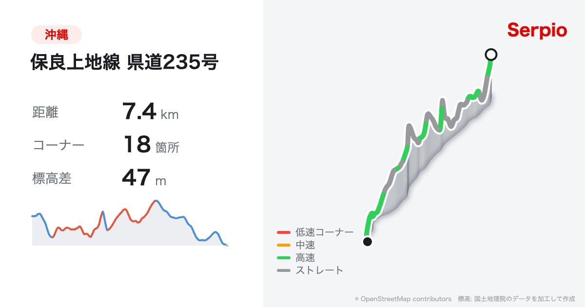 保良上地線 県道235号の形状と標高のグラフ