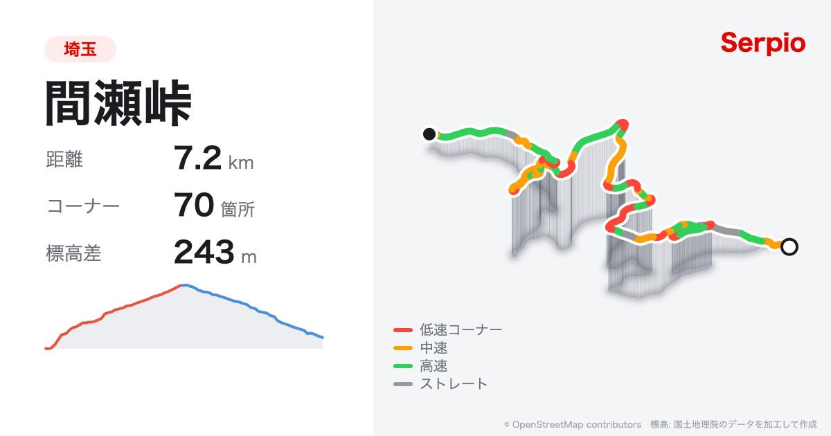 間瀬峠の形状と標高のグラフ