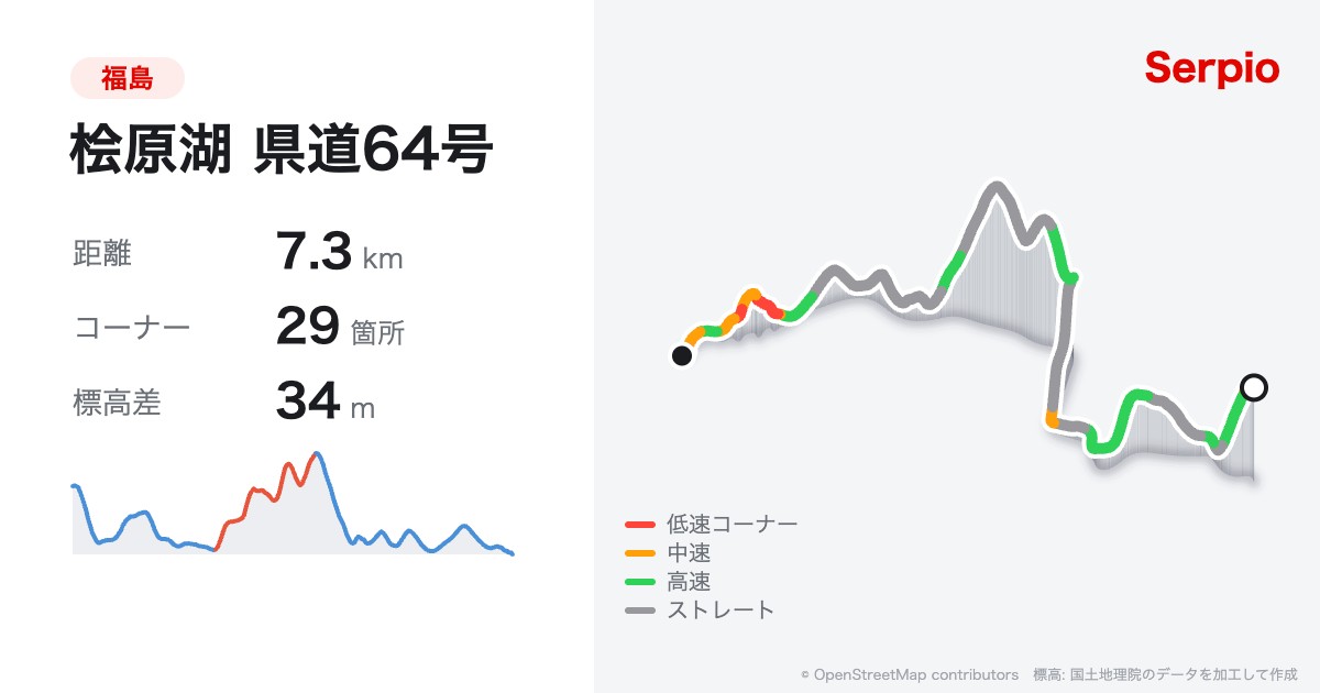 桧原湖 県道64号の形状と標高のグラフ