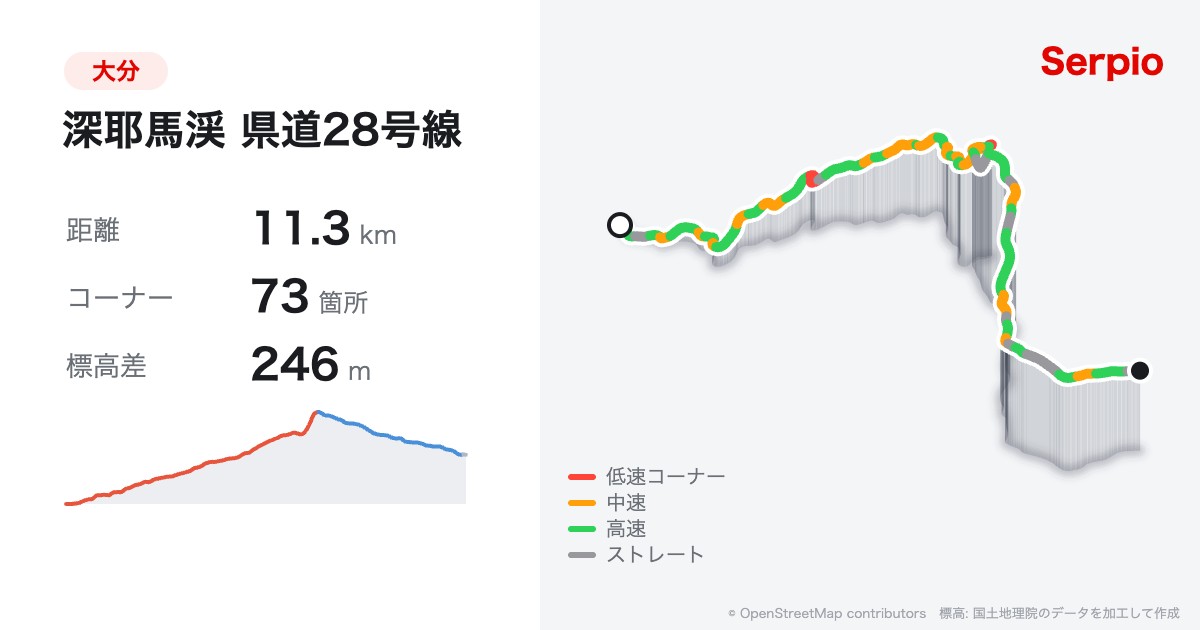 深耶馬渓 県道28号線の形状と標高のグラフ