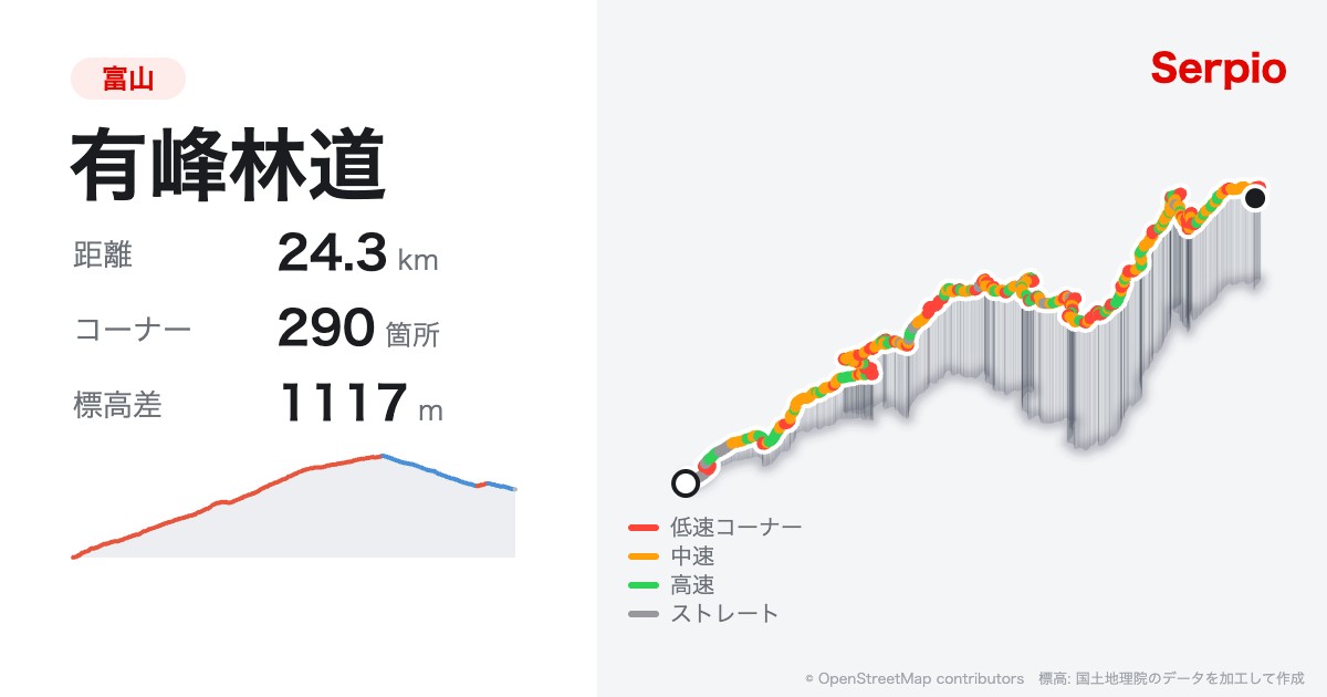 有峰林道の形状と標高のグラフ