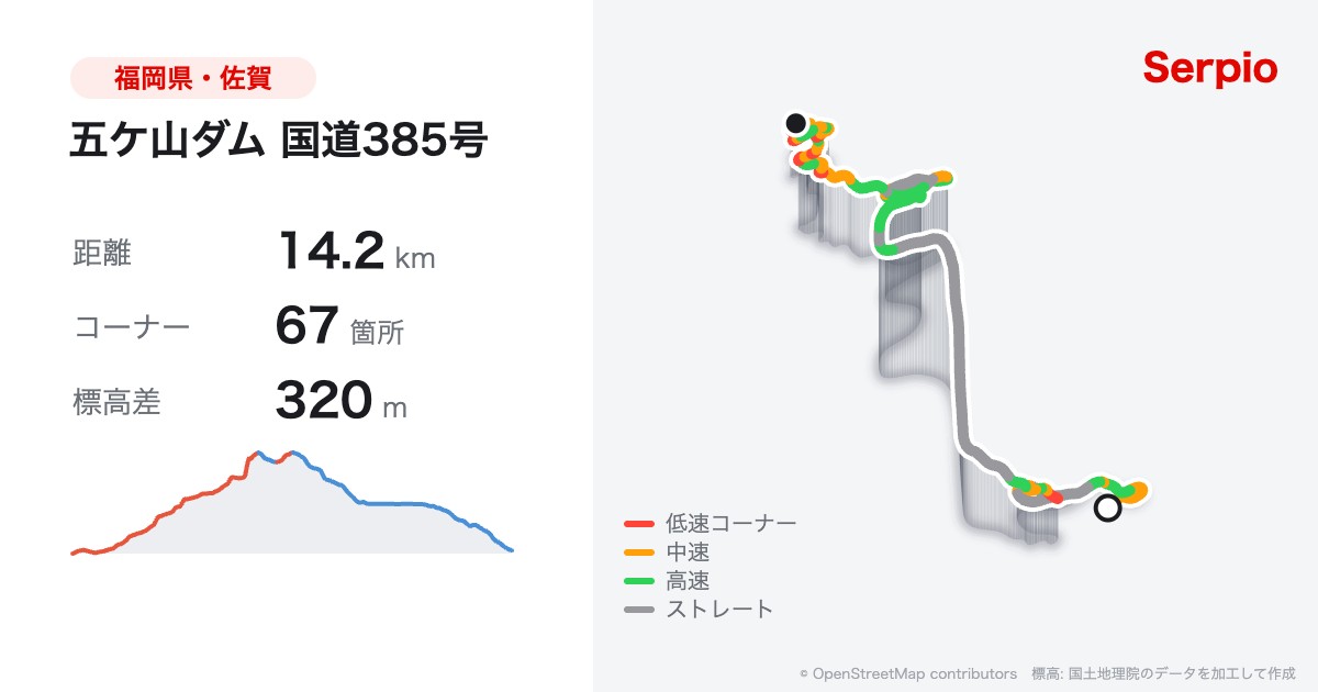 五ケ山ダム 国道385号の形状と標高のグラフ