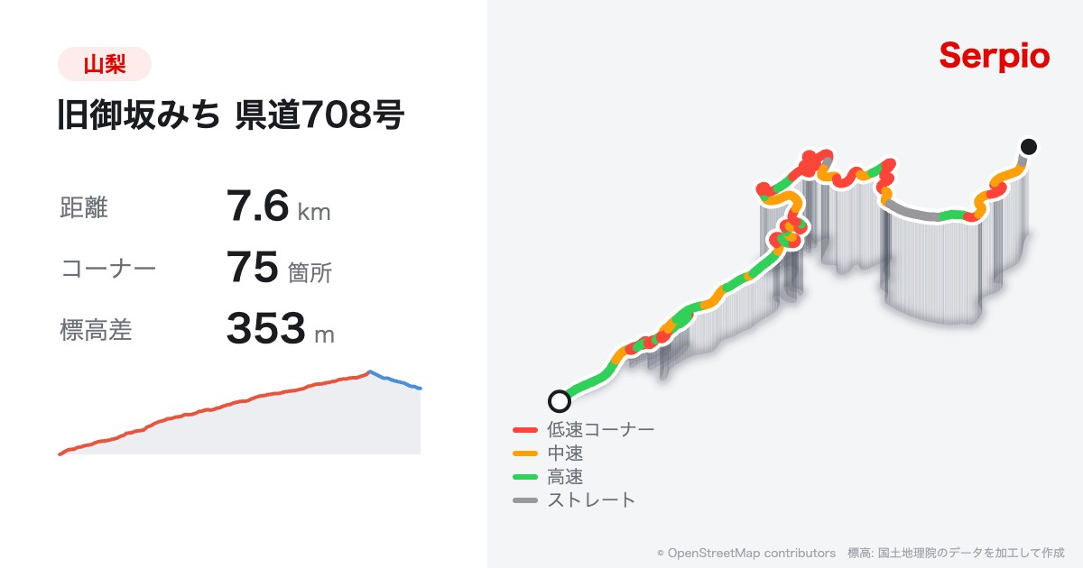 旧御坂みち 県道708号の形状と標高のグラフ