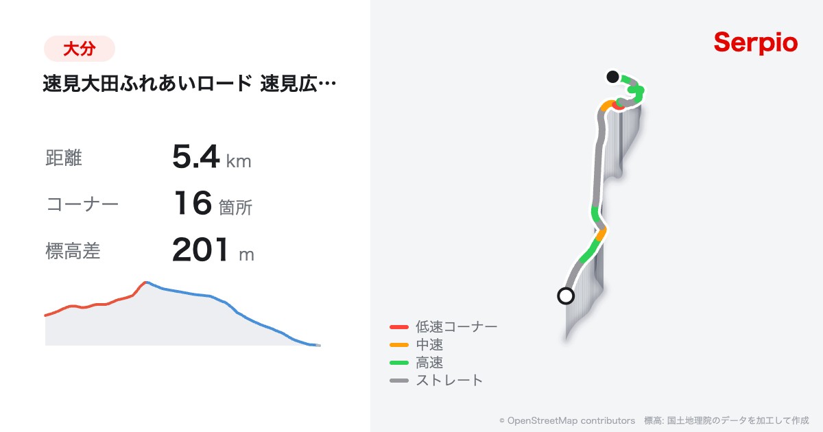 速見大田ふれあいロード 速見広域農道の形状と標高のグラフ