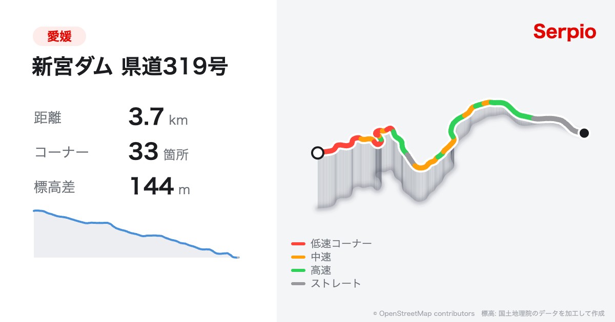 新宮ダム 県道319号の形状と標高のグラフ