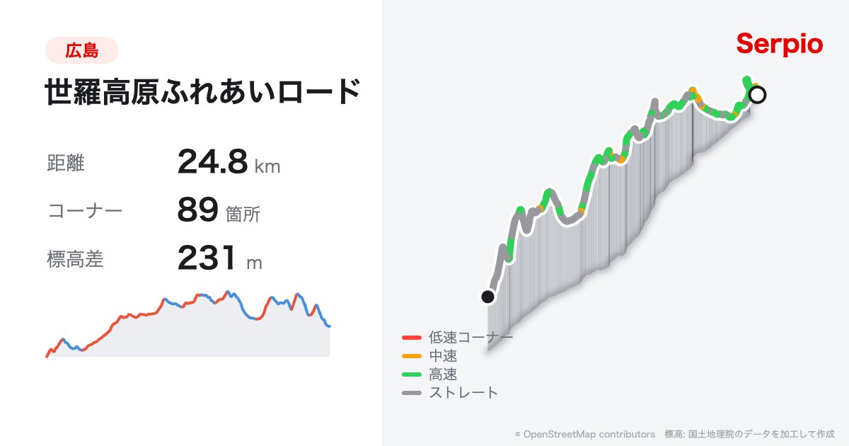 世羅高原ふれあいロードの形状と標高のグラフ