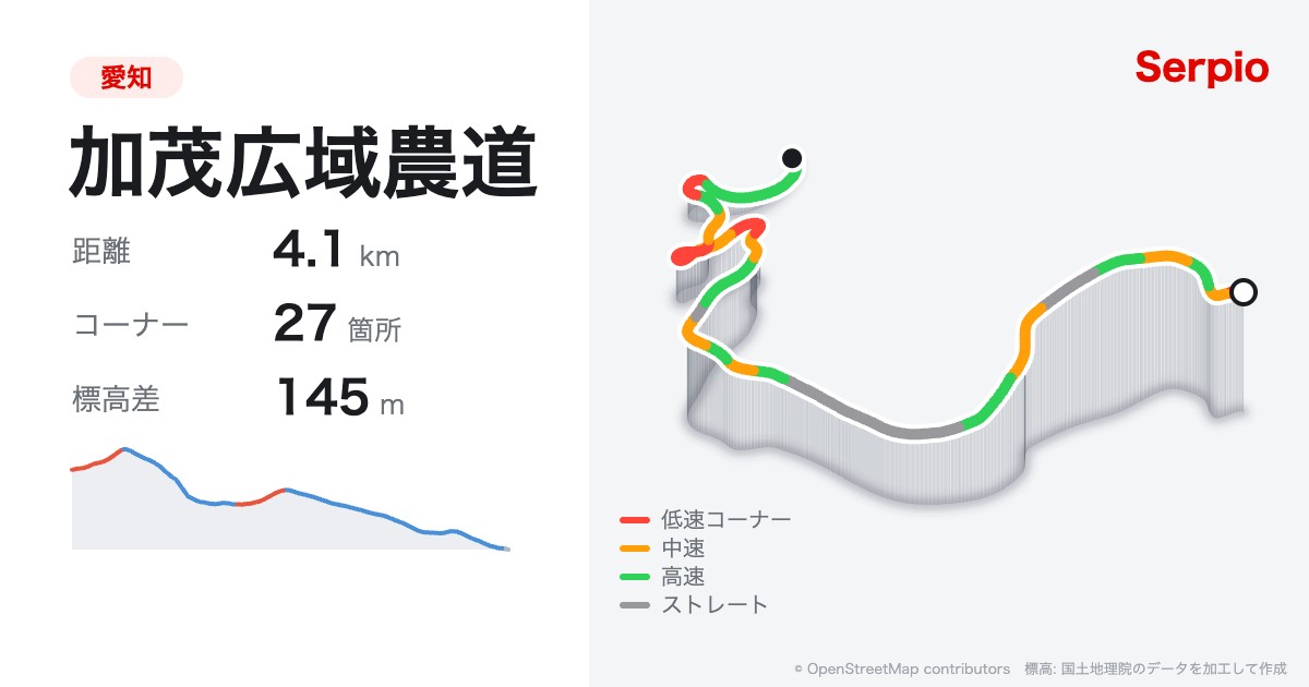 加茂広域農道の形状と標高のグラフ