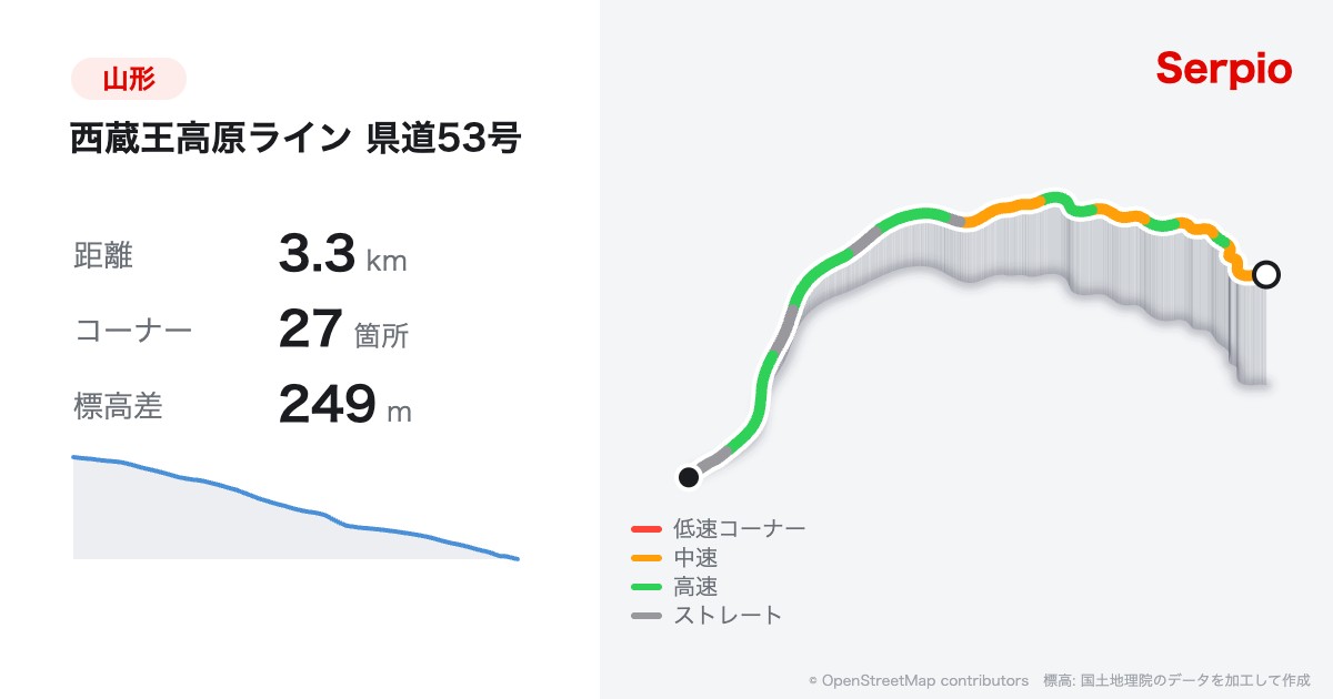 西蔵王高原ライン 県道53号の形状と標高のグラフ