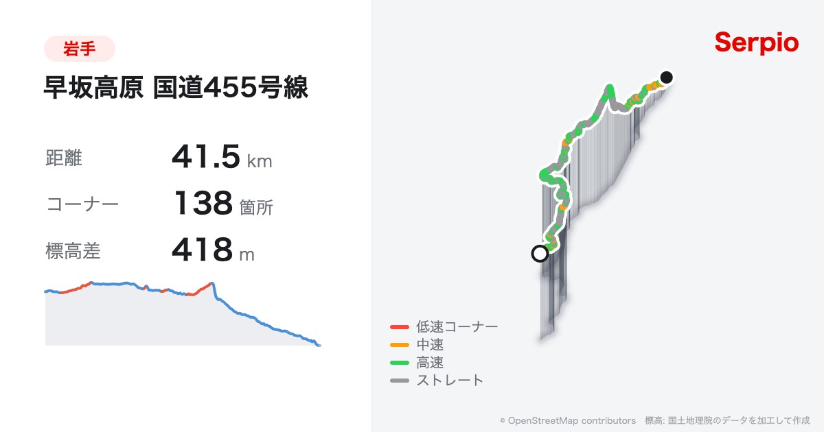 早坂高原 国道455号線の形状と標高のグラフ
