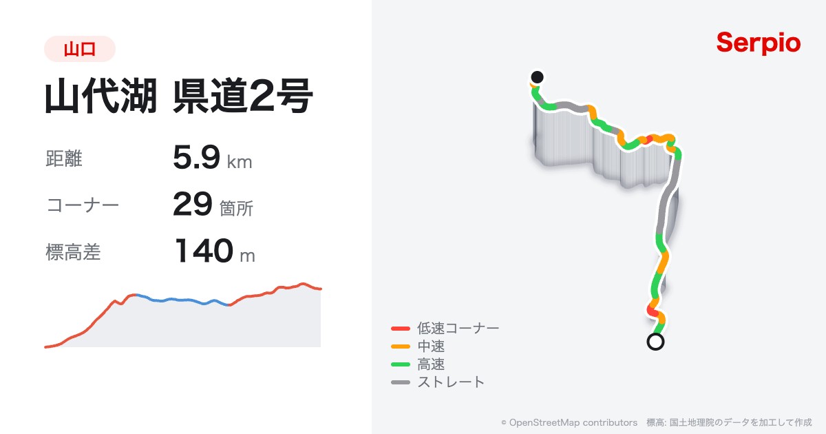 山代湖 県道2号の形状と標高のグラフ