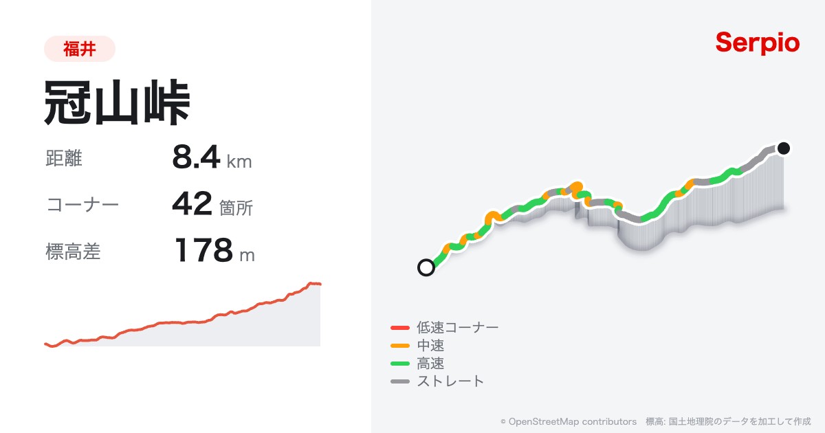 冠山峠の形状と標高のグラフ