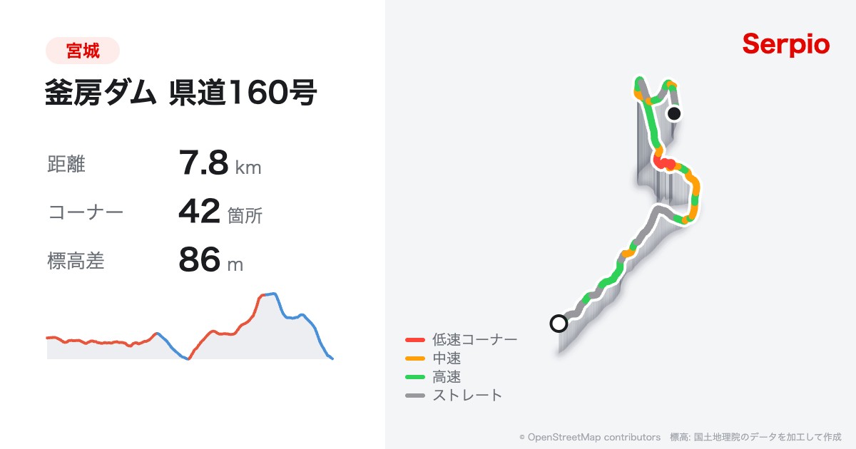 釜房ダム 県道160号の形状と標高のグラフ