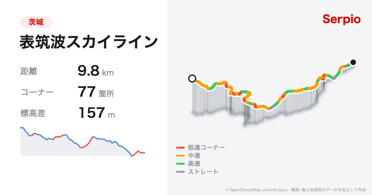 表筑波スカイラインの形状と標高のグラフ