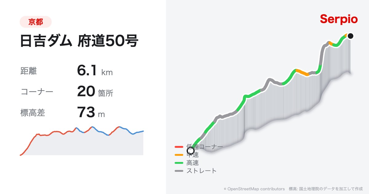 日吉ダム 府道50号の形状と標高のグラフ