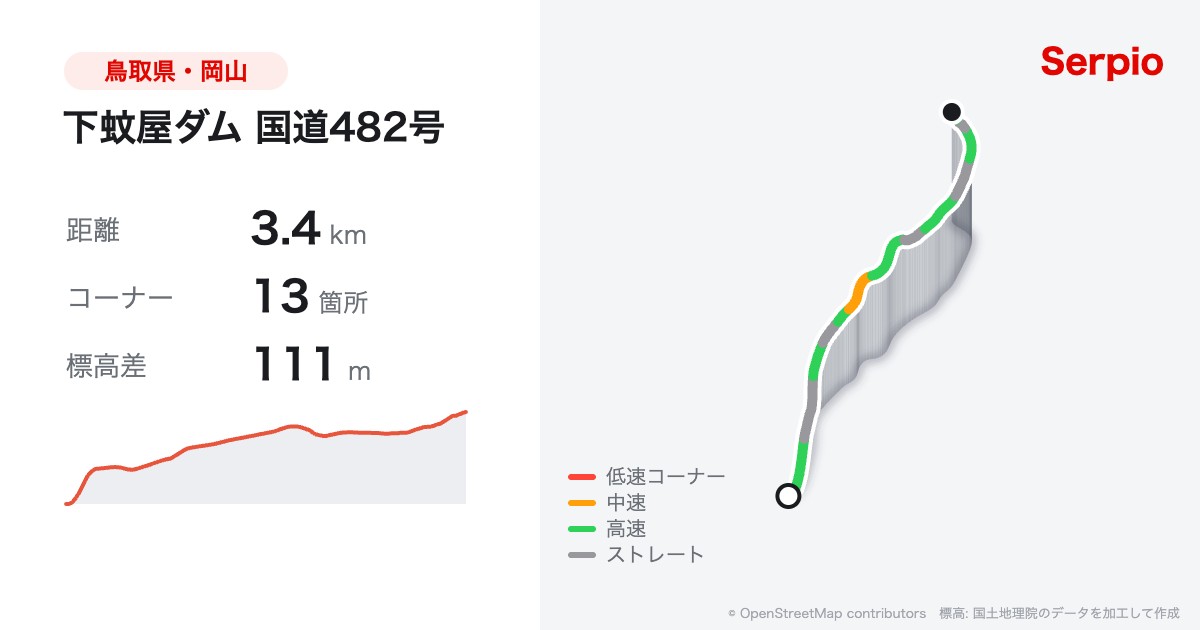 下蚊屋ダム 国道482号の形状と標高のグラフ