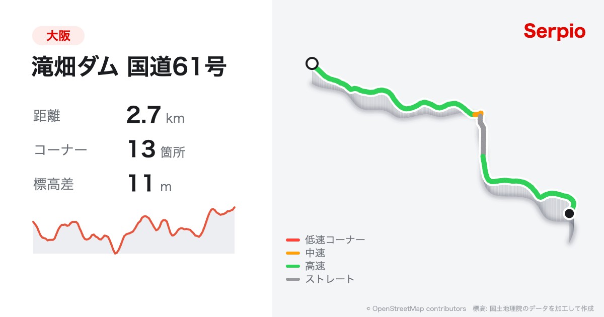 滝畑ダム 国道61号の形状と標高のグラフ