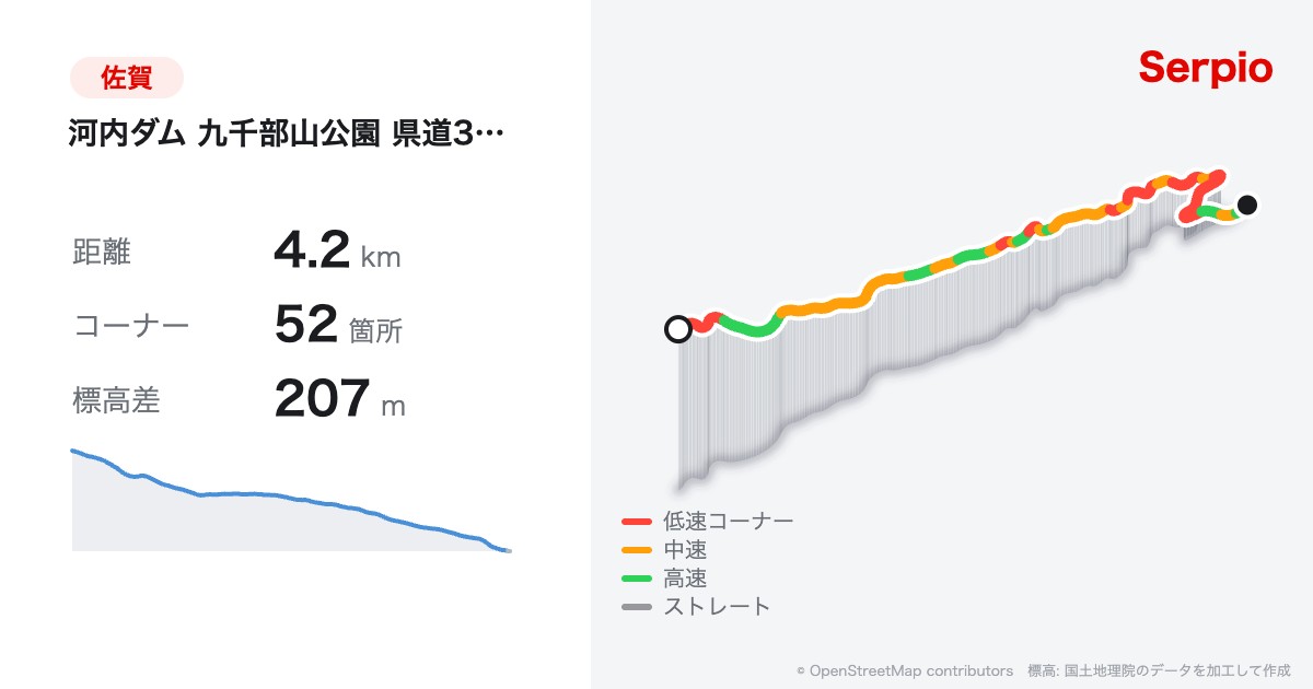 河内ダム 九千部山公園 県道329号の形状と標高のグラフ